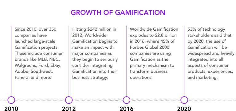 img - gamification growth