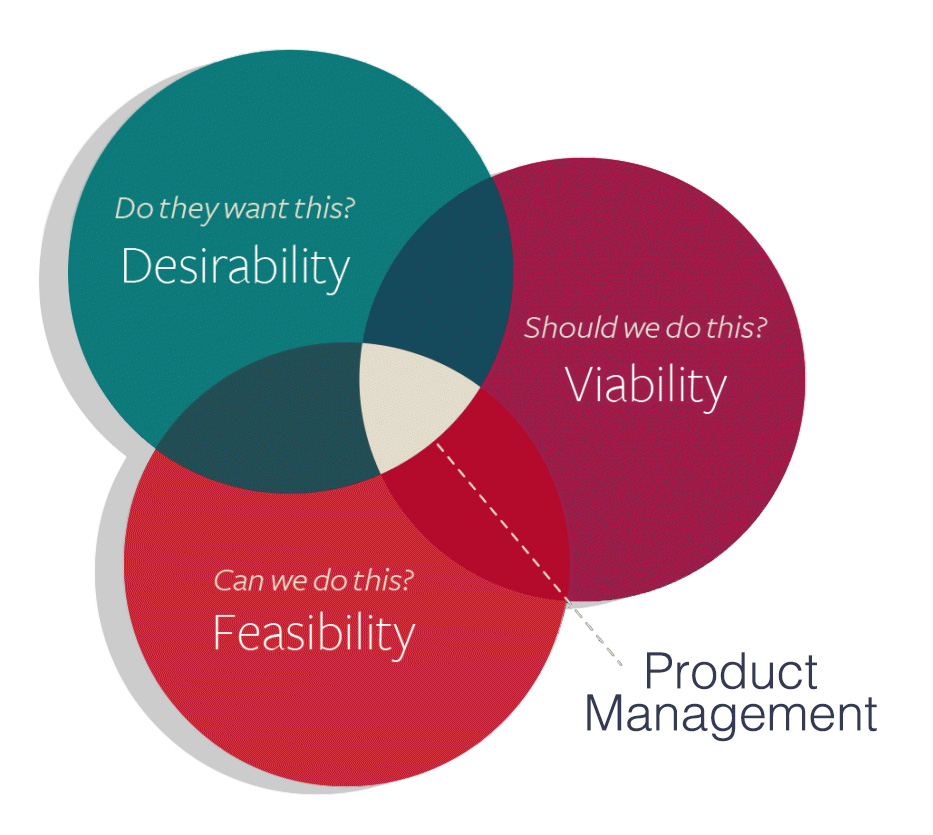 img - product management diagram 2