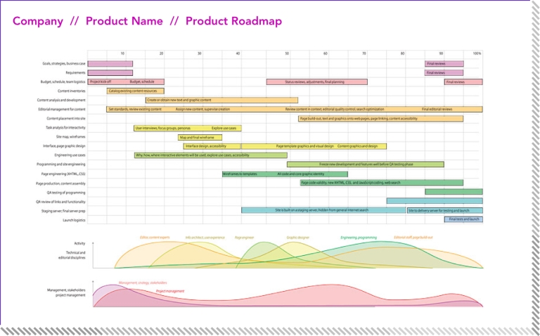 img - product roadmap detailed