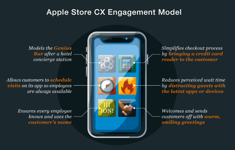 img - apple store cx engagement model