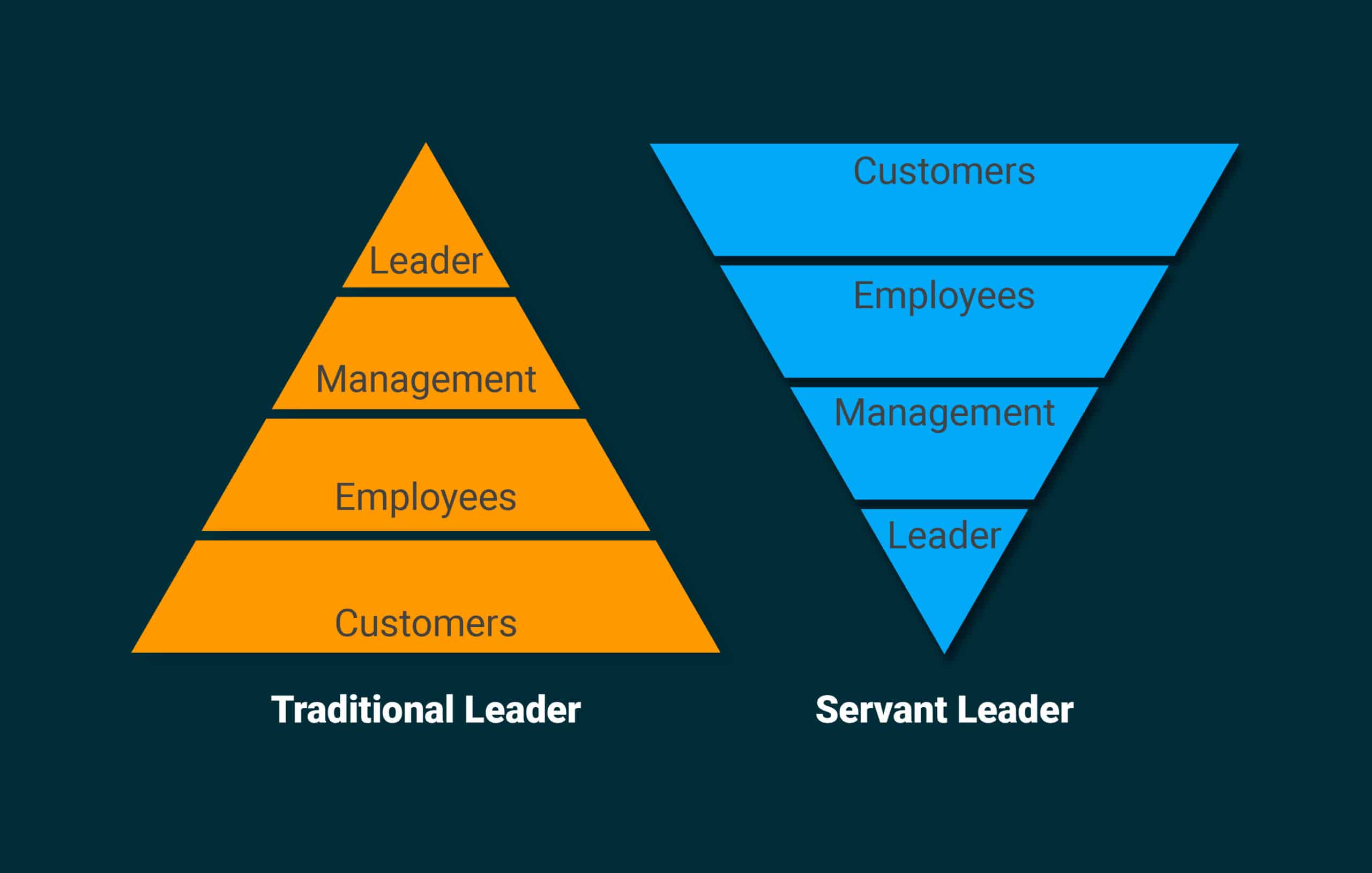 img - servant leader vs traditional leader