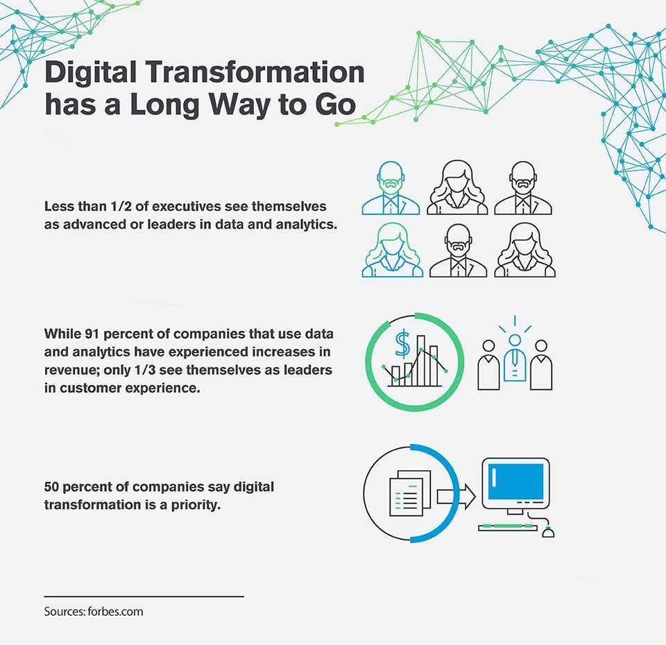 img - digital transformation future.jpg
