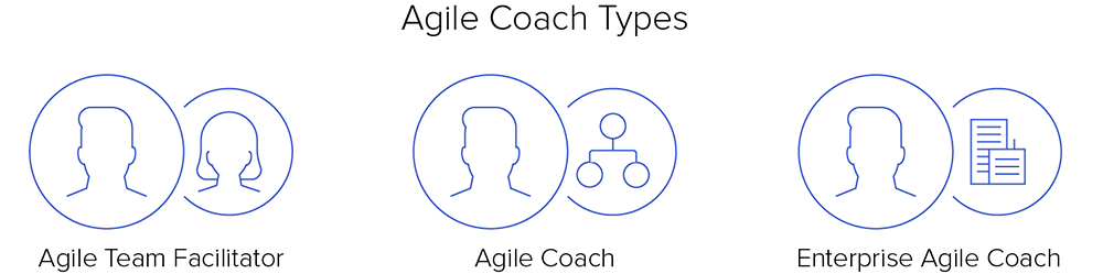 img - agile coach types